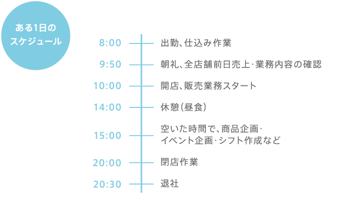 ある1日のスケジュール